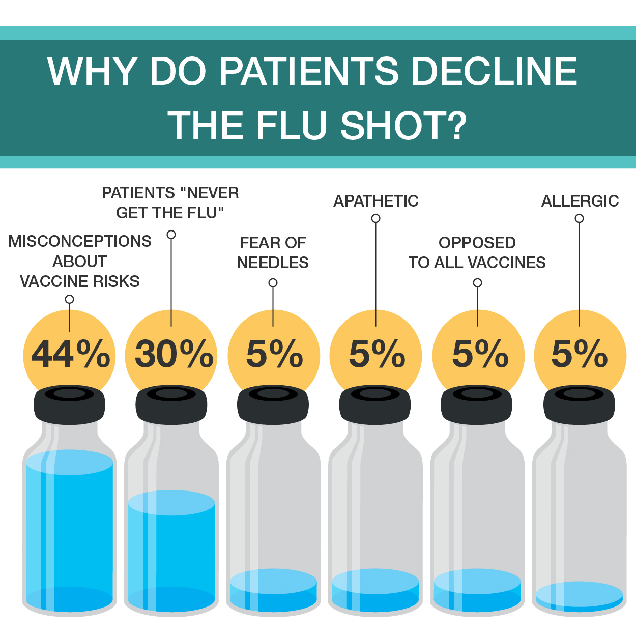 Doctors Respond Where Should Patients Receive their Flu shots? InCrowd